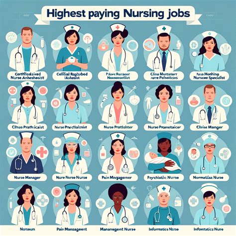 high paying overseas nursing jobs.